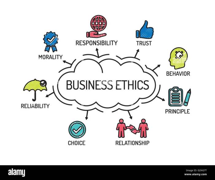 Ethics in Life and Business - My Own Business Institute - Learn How To ... Ethical fashion shopping tips