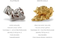 Platinum diamond setting